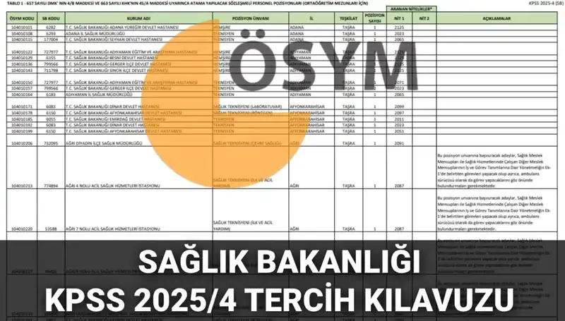 Sağlık Bakanlığı 2025: 15 Bin 342 Personel Alımı Tercih Kılavuzu Yayınlandı!